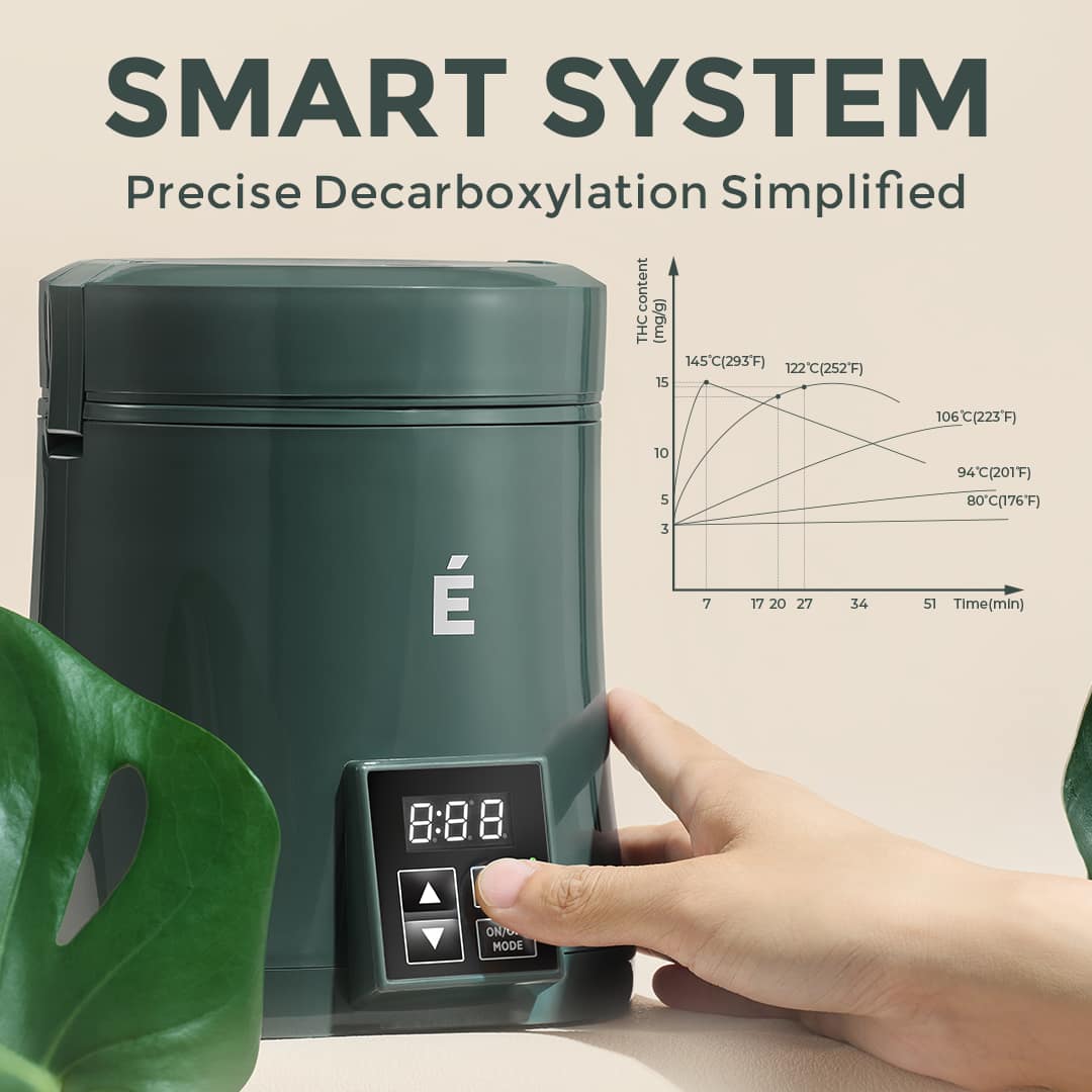 Finger pressing the touch controls of the 2oz unit beside an activation temperature graph