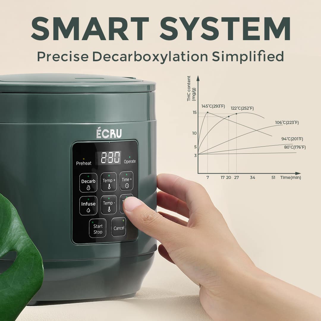 Finger pressing the touch controls of the 3oz unit beside an activation temperature graph